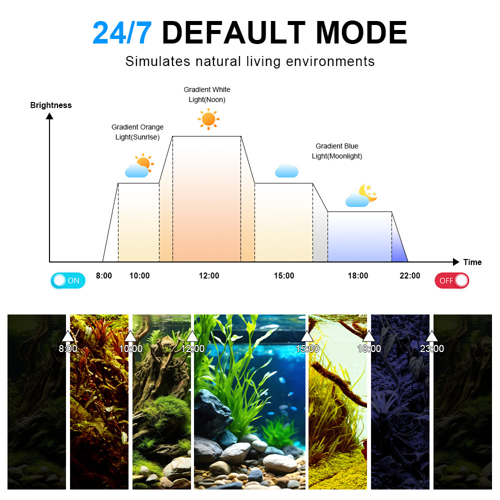 Lampada LED per Acquario a Spe - Marine Aquarium Uv Light recensione e prezzo